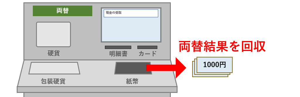 両替結果を回収
