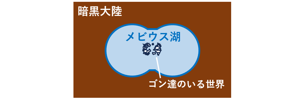 メビウス湖