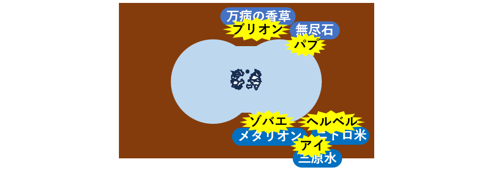 レア資源と厄災