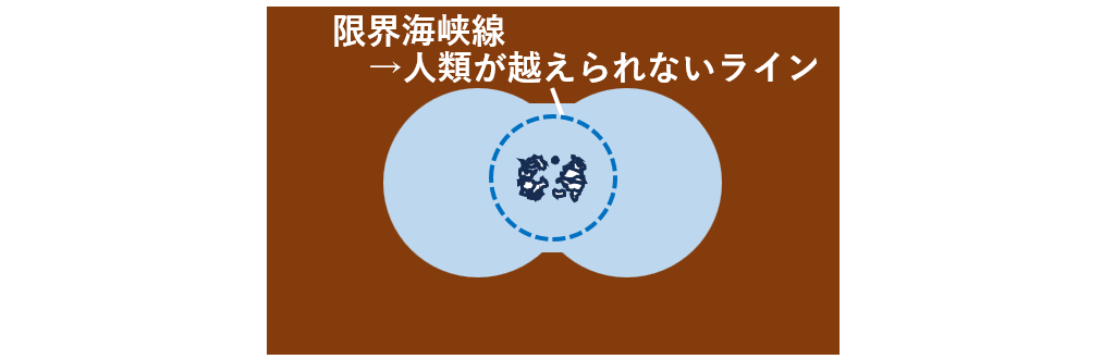 限界海峡線