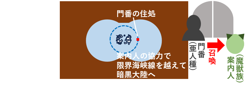 門番と案内人