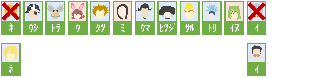 新十二支ん