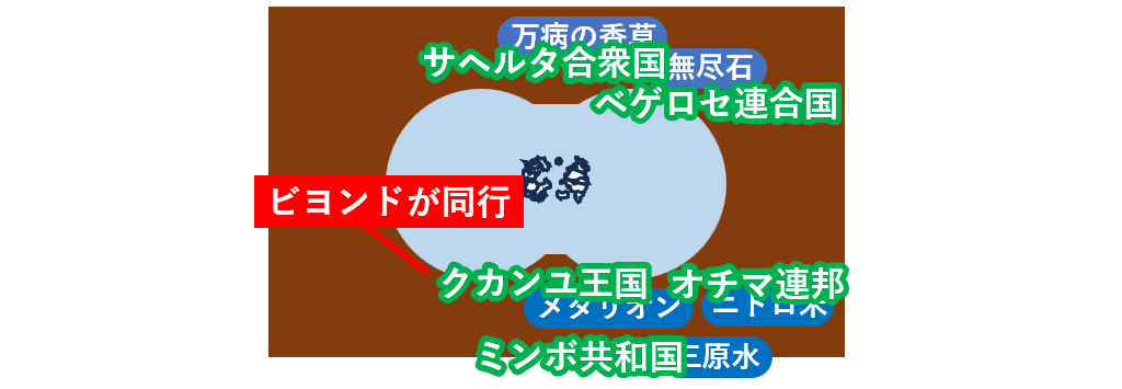 V5の探索先