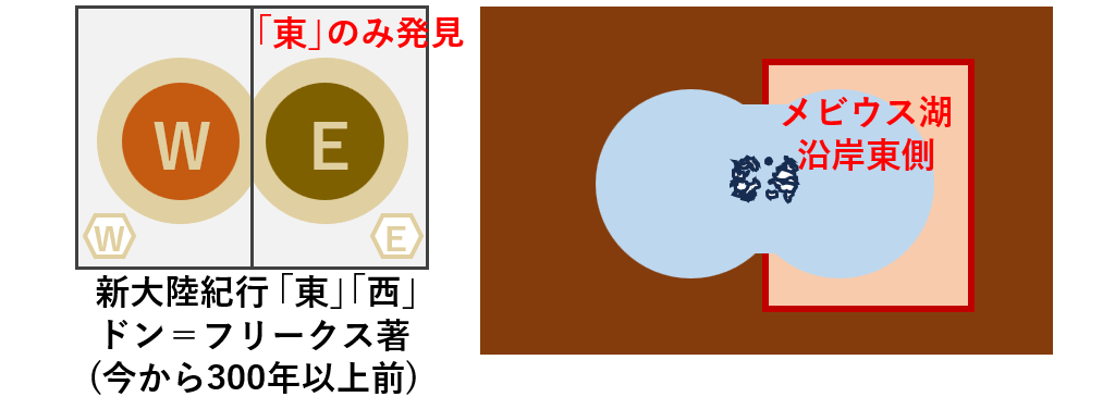 新大陸紀行