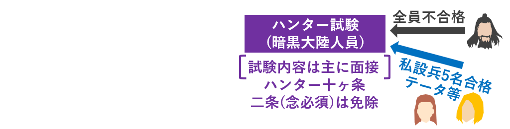 刺客
