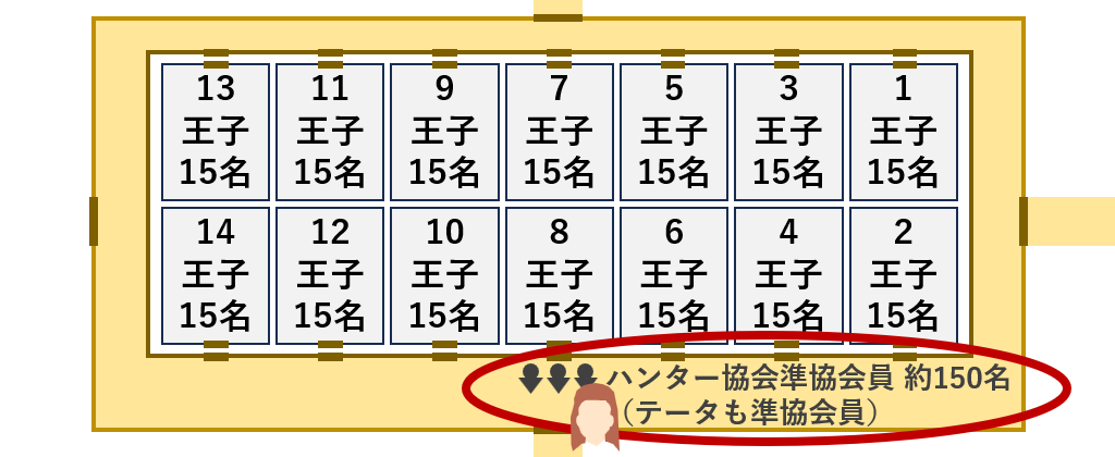 1層にハンター協会準協会員