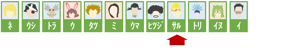 サル