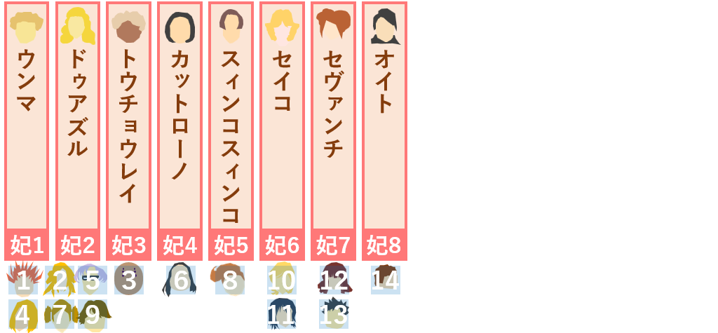 8人の王妃一覧