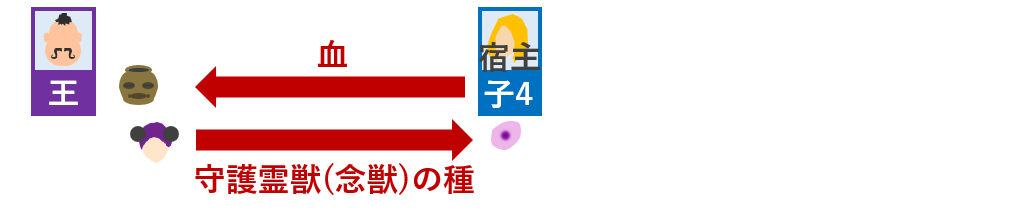 壺と守護霊獣
