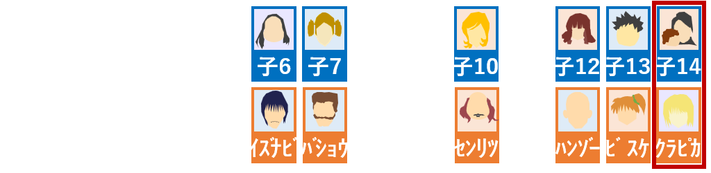 クラピカの雇い主