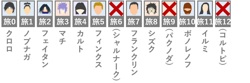 BW乗船の幻影旅団一覧