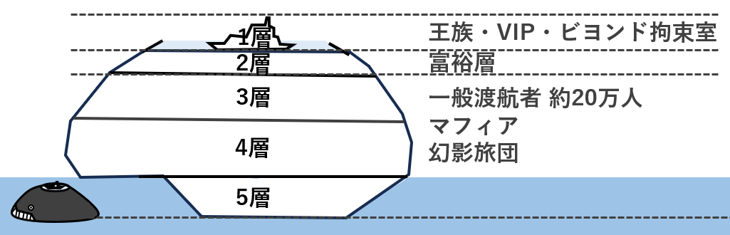 1層から5層