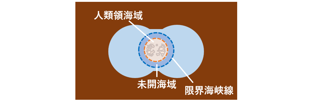人類領海域と未開海域