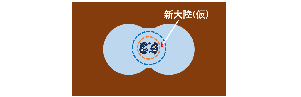 新大陸(仮)