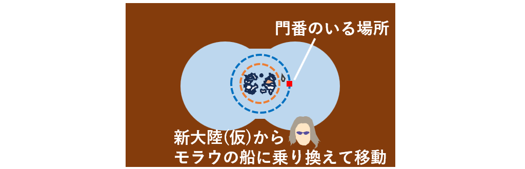 モラウの船で移動