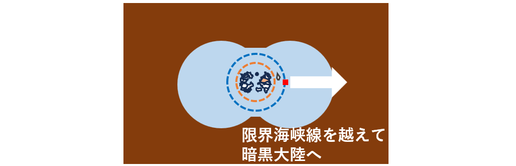 暗黒大陸へ
