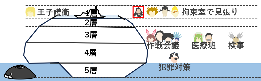 十二支んの居場所