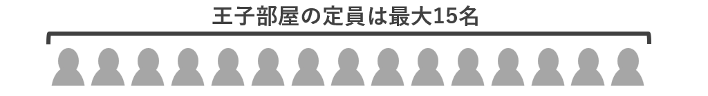 定員は最大15名