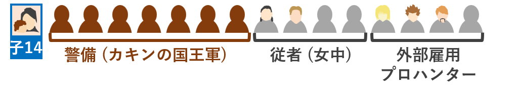 1014号室の内訳