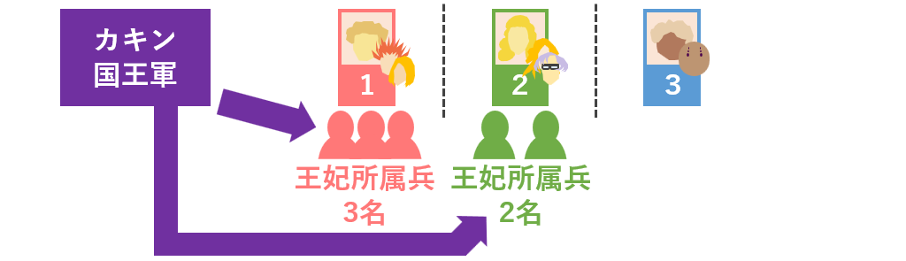 王妃が3名