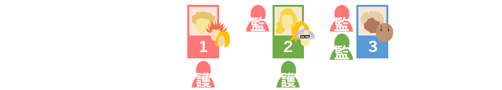 護衛と監視