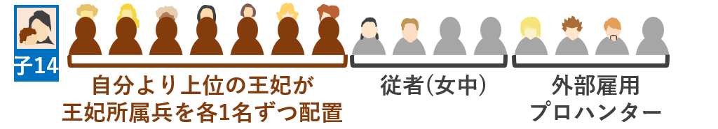 1014号室の王妃所属兵