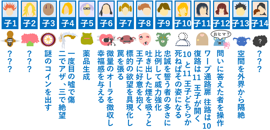 王子と念獣一覧