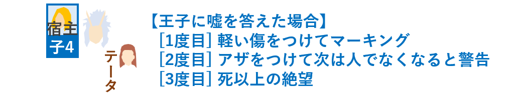 第4王子の念獣
