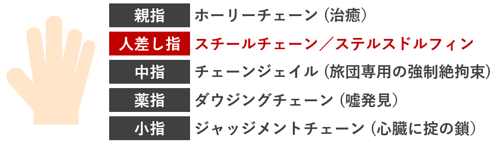 クラピカの能力