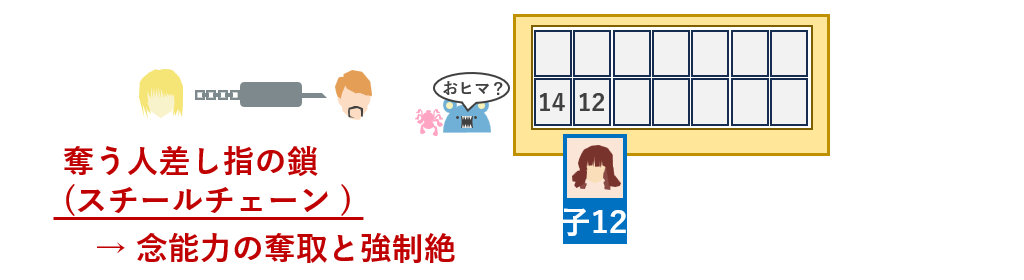 スチールチェーン使用