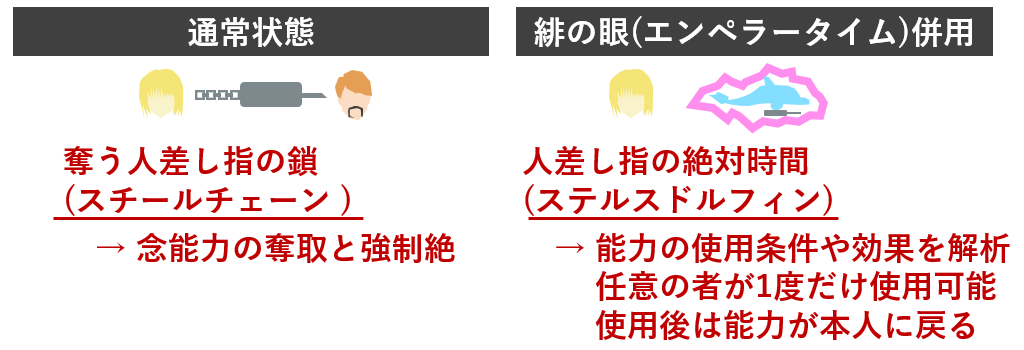 人差し指の能力