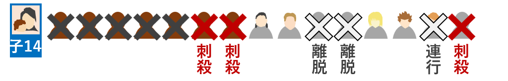 1014号室残り4人