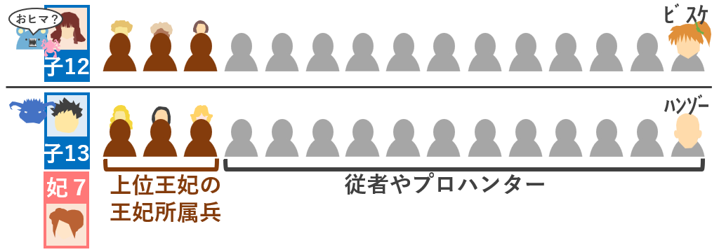 平等な配置