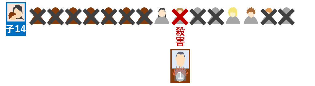第1014号室の女中殺害