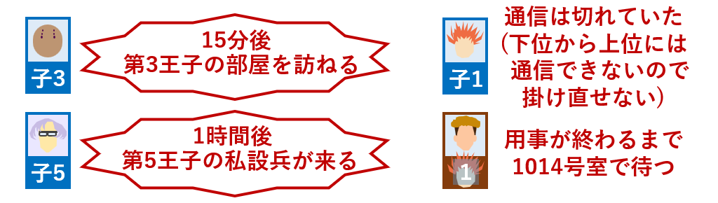 3勢力への対応
