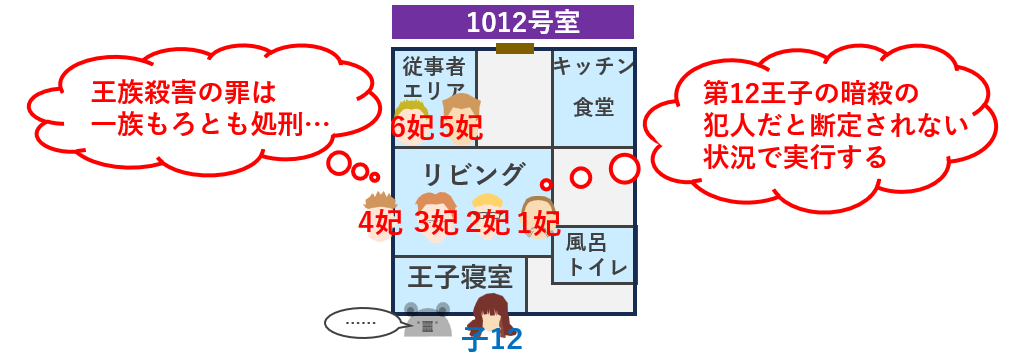 第12王子の状況