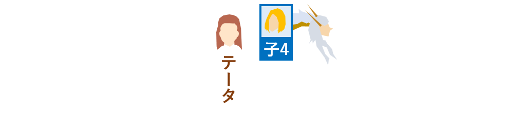 第4王子とテータの念修行