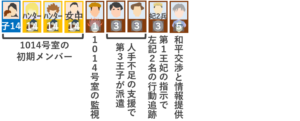 1014号室の状況