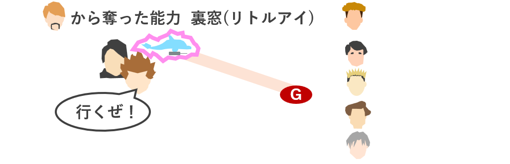 リトルアイ使用