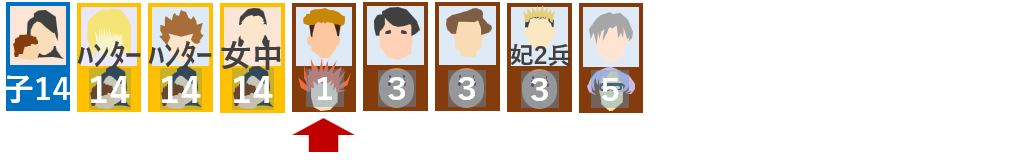 第1王子からの派遣兵