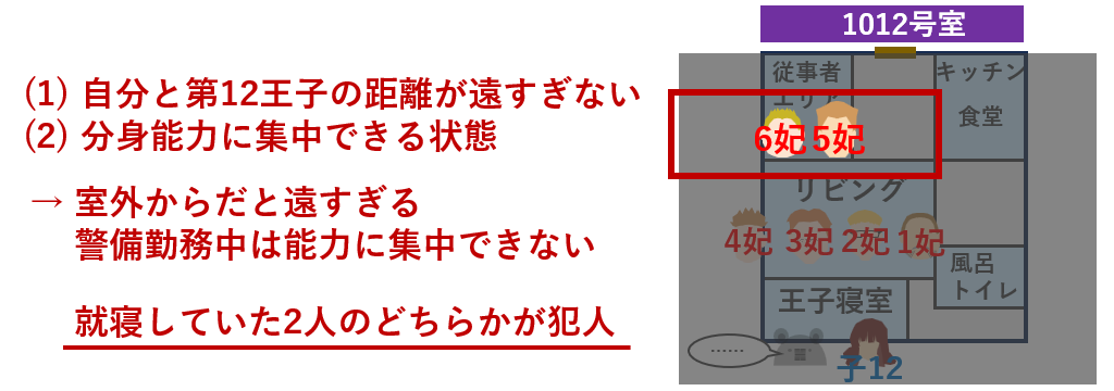 分身能力だった場合の容疑者