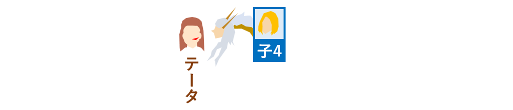 1度目の嘘を吐いたテータ