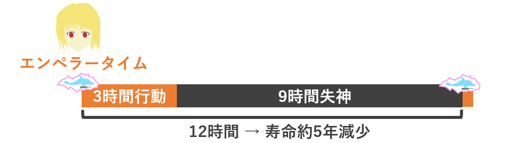 クラピカの失神時間