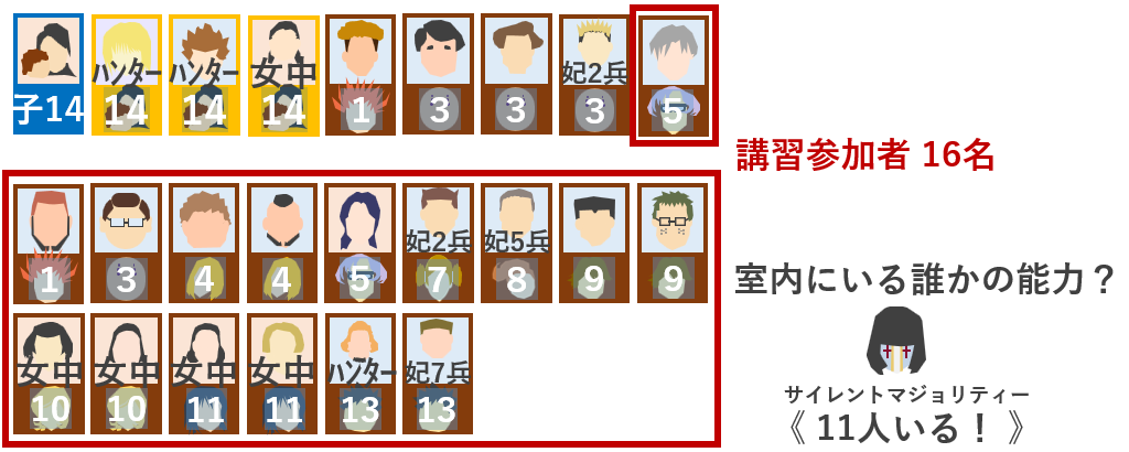 講習参加者16名