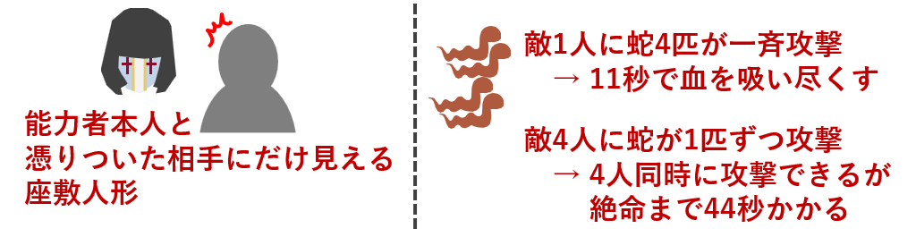 サイレントマジョリティーの能力