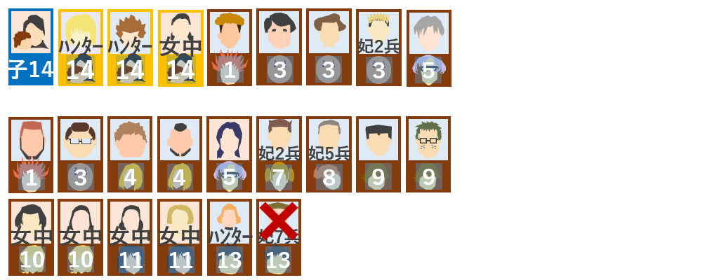 第7王妃所属兵が死亡