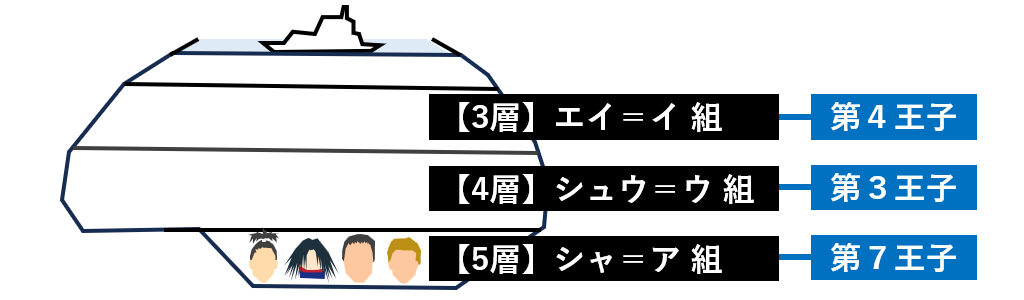 マフィアのエリア
