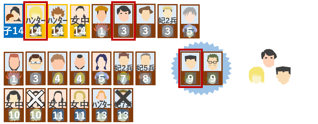 第9王子兵からの相談