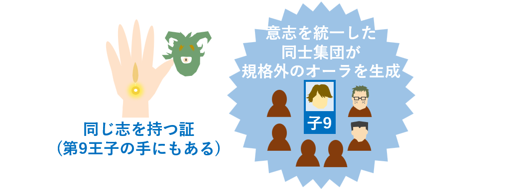 第9王子の念獣