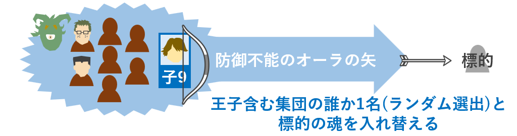 第9王子が後に身につける能力